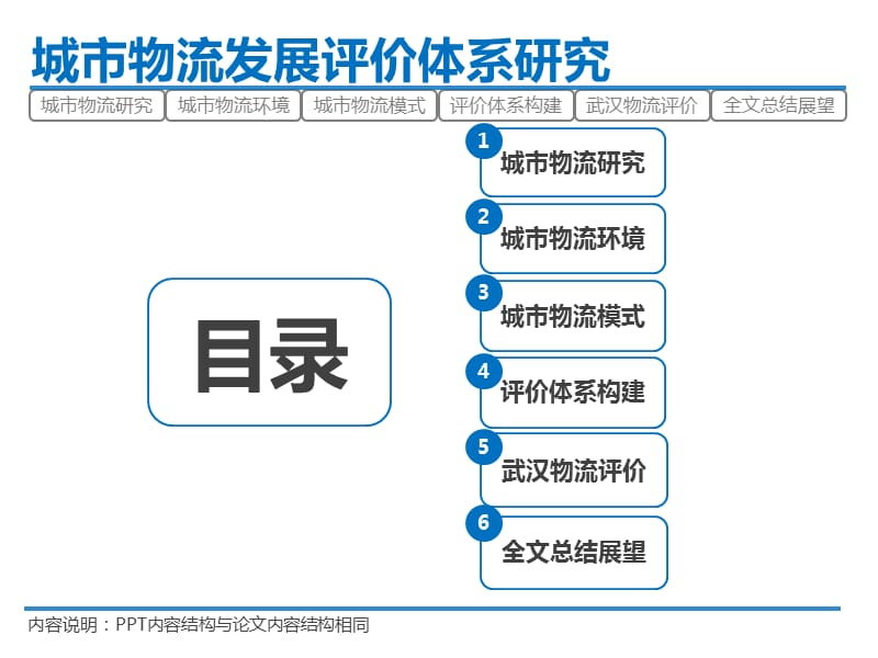 2011-城市物流答辩.ppt_第2页