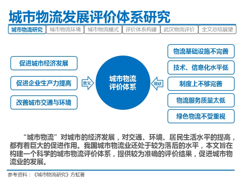 2011-城市物流答辩.ppt_第3页