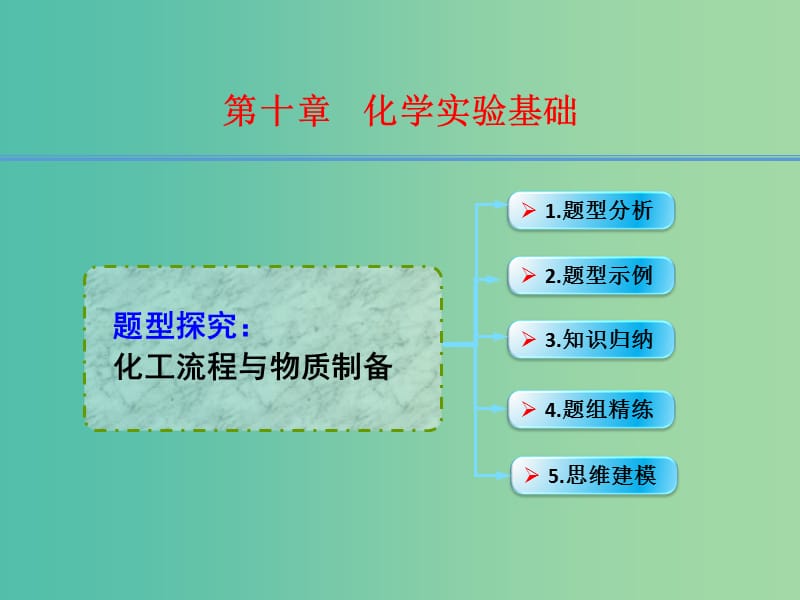 高考化学一轮复习 10.17题型探究 化工流程与物质制备课件.ppt_第1页