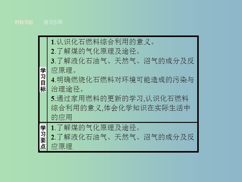 高中化学主题3合理利用化学能源3.2家用燃料的更新课件鲁科版.ppt_第2页