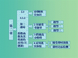 高中數(shù)學 2.1.2第2課時 指數(shù)函數(shù)及其性質(zhì)的應用(習題課)課件 新人教A版必修1.ppt