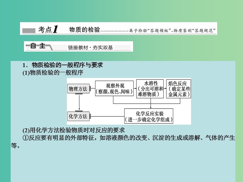 高考化学大一轮复习 第十一章 化学实验 第二节 物质的检验、分离和提纯课件 新人教版 .ppt_第3页