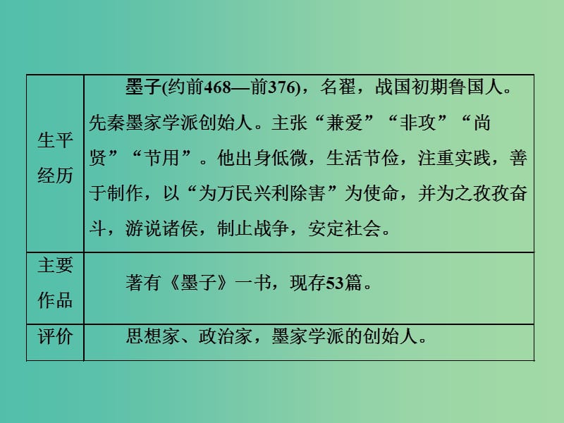 高中语文第四专题第17课秋水节亚攻节选课件苏教版.ppt_第3页