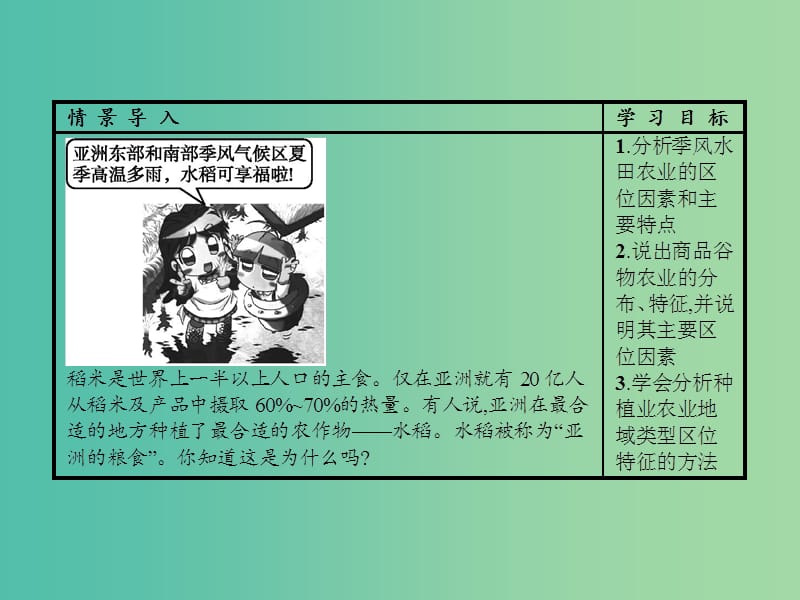 高中地理第三章农业地域的形成与发展第二节以种植业为主的农业地域类型课件新人教版.ppt_第2页