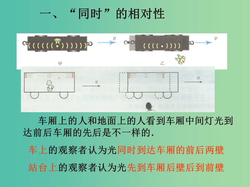 高中物理 15.2时间和空间的相对性课件 新人教版选修3-4.ppt_第3页