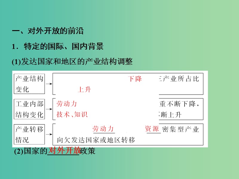 高考地理一轮复习第3部分区域可持续发展第16章区域经济发展第二讲区域工业化与城市化课件新人教版.ppt_第3页