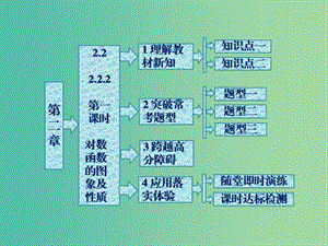 高中數(shù)學(xué) 2.2.2第1課時(shí) 對(duì)數(shù)函數(shù)的圖象及性質(zhì)課件 新人教A版必修1.ppt