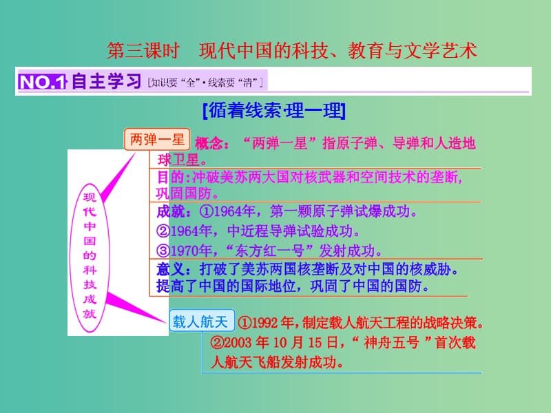 高考历史一轮复习 第三课时 现代中国的科技、教育与文学艺术课件 新人教版必修3.ppt_第1页