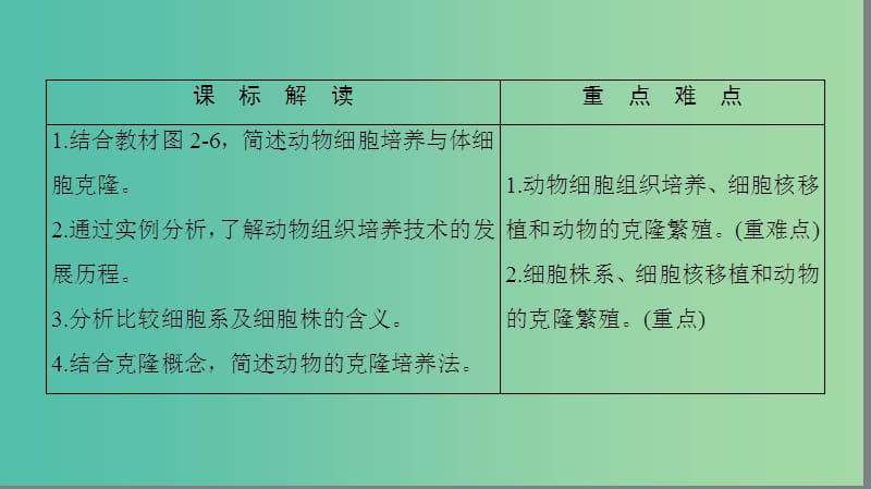 高中生物第二章克隆技术第3节动物的克挛件浙科版.ppt_第2页