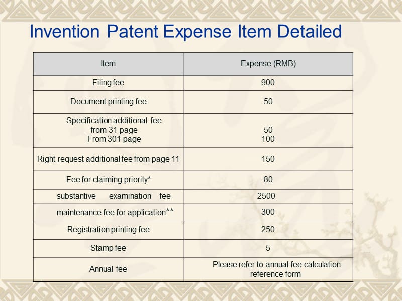 Patentapplicationprocedure专利申请程序.ppt_第2页