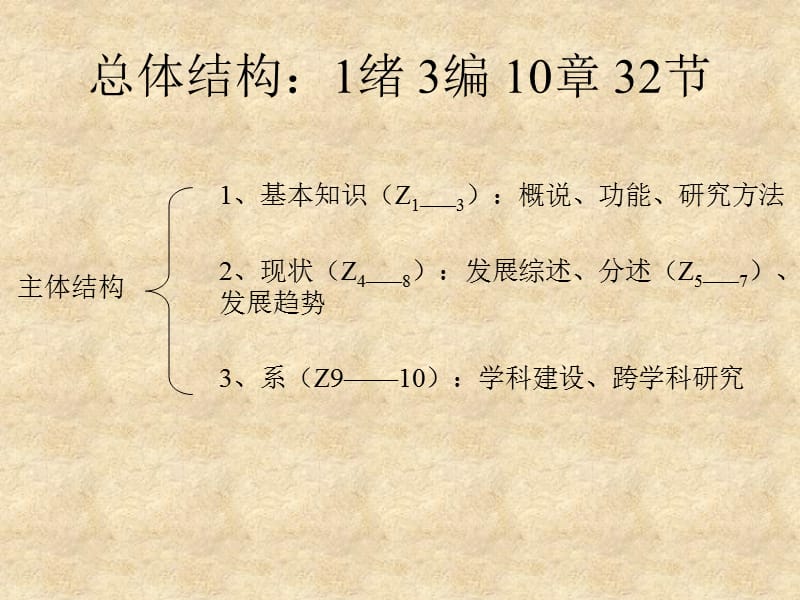 《人文社会科学基础》知识结构、应考要求重点辅导、综合习题.ppt_第3页