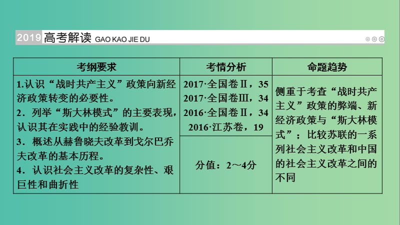 高考历史大一轮复习第十单元世界各国经济体制的创新与调整第20讲苏联的社会主义建设课件.ppt_第2页