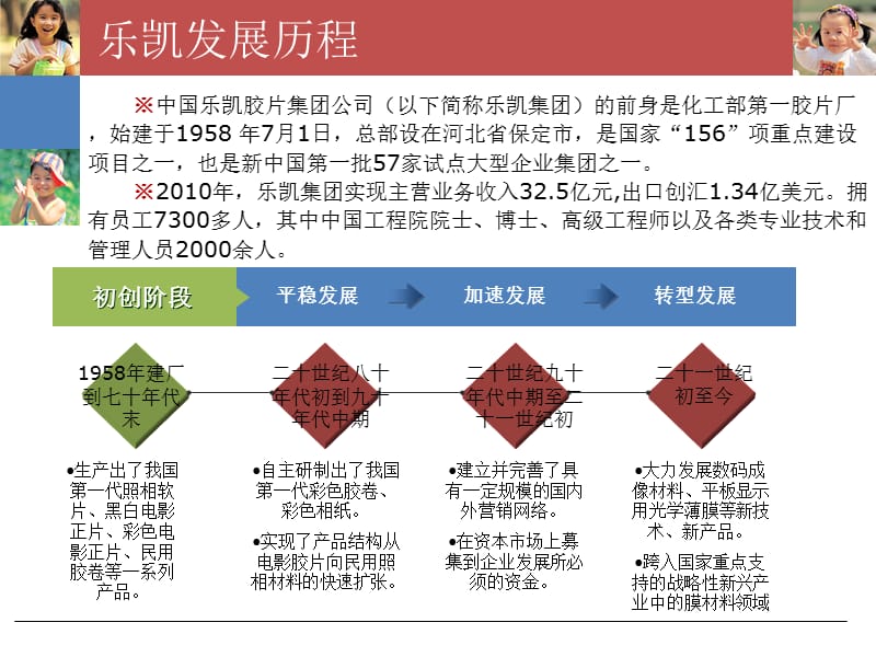 《乐凯转型分析》PPT课件.ppt_第3页