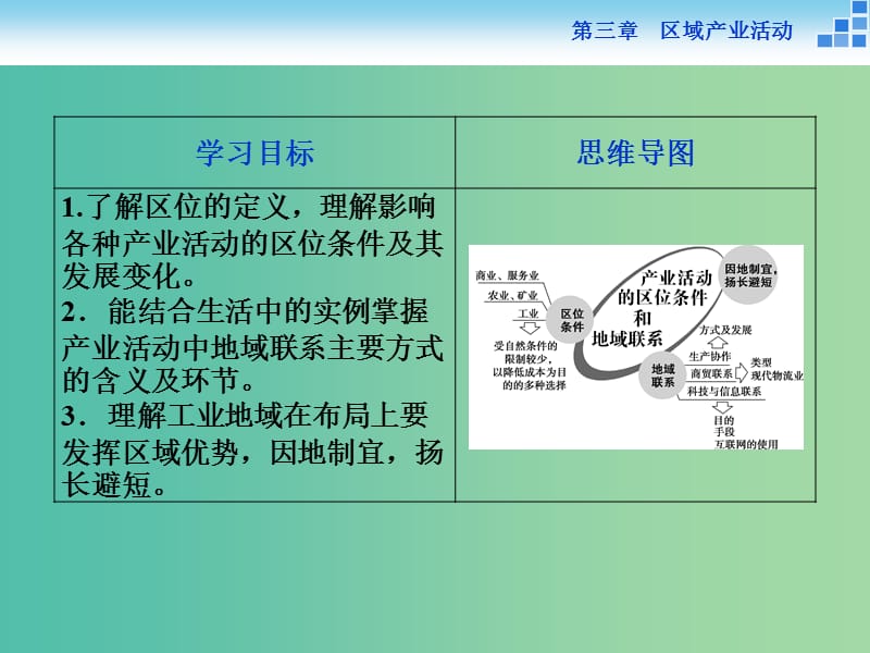 高中地理 第三章 区域产业活动 第一节 产业活动的区位条件和地域联系课件 湘教版必修2.ppt_第3页