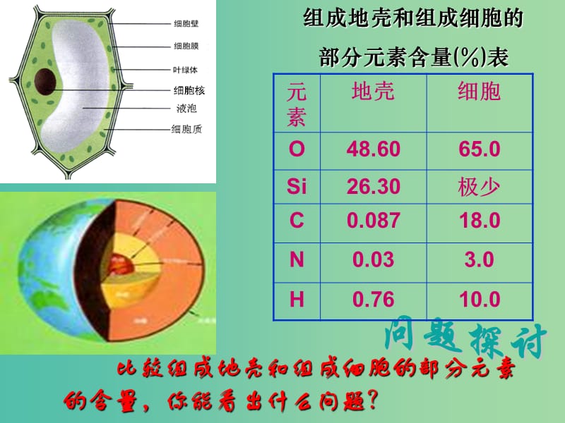 高中生物 2.1 元素和化合物课件 新人教版必修1.ppt_第3页