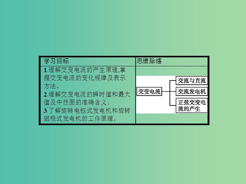 高中物理 2.1 怎样产生交变电流课件 沪科版选修3-2.ppt_第3页