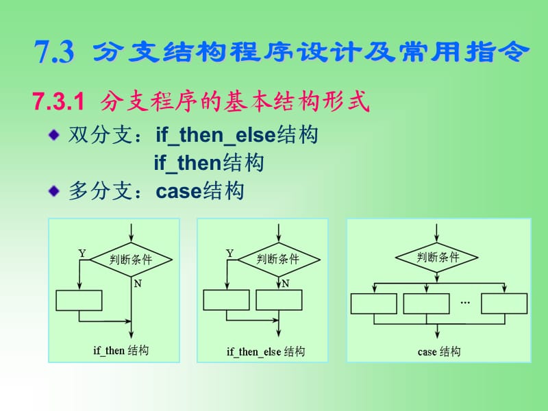 《分支程序設(shè)計(jì)》PPT課件.ppt_第1頁