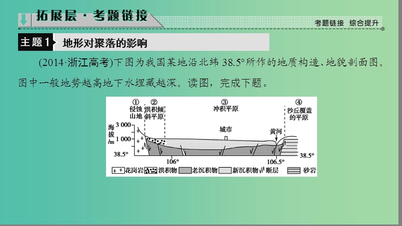 高中地理 第四章 自然环境对人类生活的影响章末分层突破课件 湘教版必修1.ppt_第3页