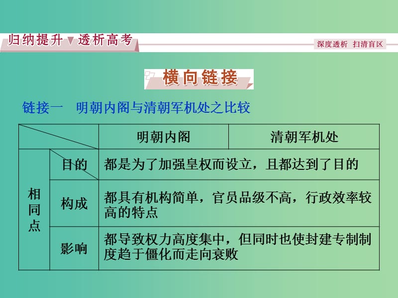 高考历史一轮复习 专题4 中国古代文明的迟滞与彷徨——明清时期专题整合提升课课件.ppt_第3页