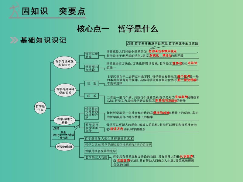 高考政治 第四部分 专题十三 生活智慧与时代精神课件.ppt_第2页