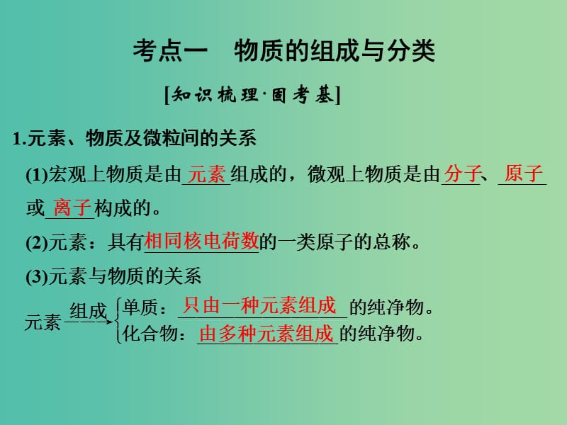 高考化学一轮复习 第二章 化学物质及其变化 基础课时1 物质的组成、性质及分类课件 新人教版.ppt_第3页