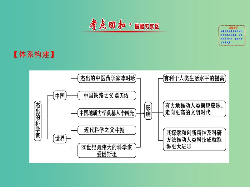 高中历史 模块复习课 主题六 杰出的科学家课件 新人教版选修4.ppt_第2页