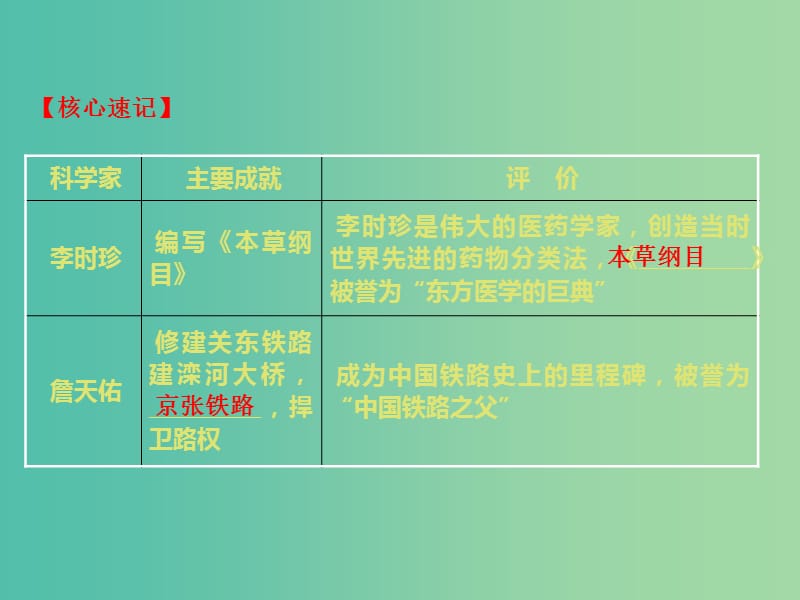 高中历史 模块复习课 主题六 杰出的科学家课件 新人教版选修4.ppt_第3页