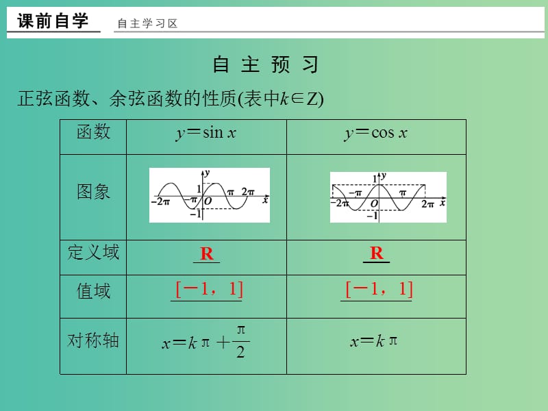 高中数学第一章三角函数1.4.2正弦函数余弦函数的性质二课件新人教版.ppt_第2页