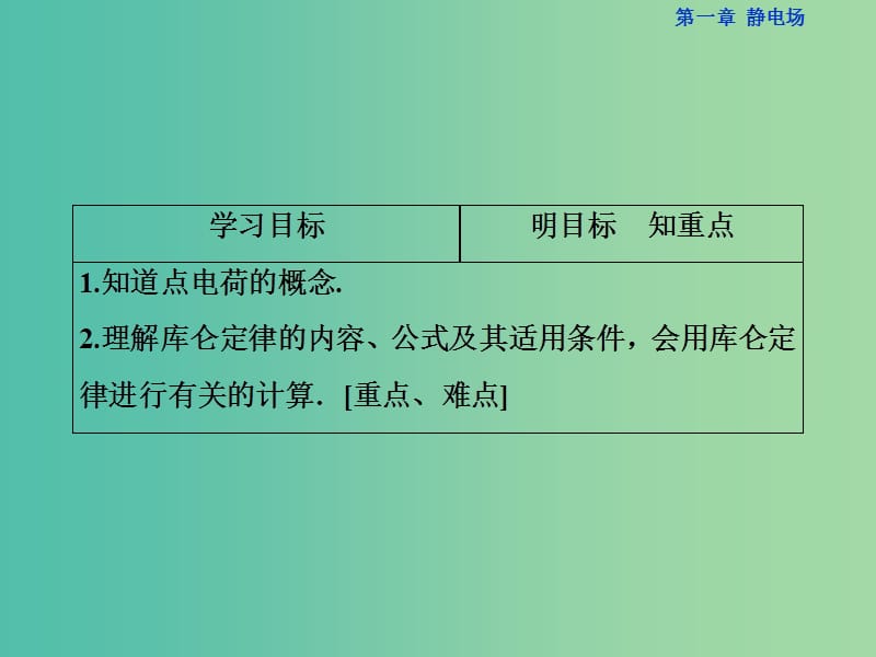 高中物理 第一章 静电场 第2节 库仑定律课件 新人教版选修3-1.ppt_第2页