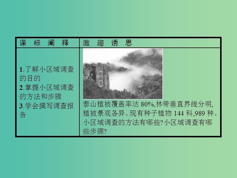 高中地理第二单元走可持续发展之路单元活动2课件鲁教版.ppt_第2页