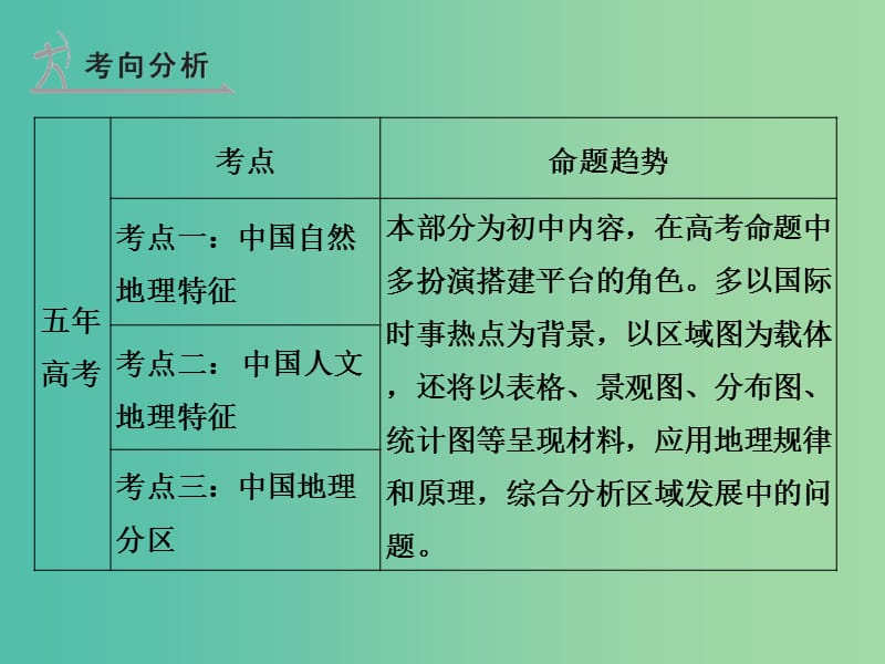 高考地理 第二十单元 中国地理课件.ppt_第2页