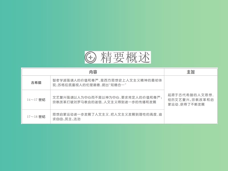 高考历史一轮复习第十二单元西方人文精神的起源及其发展43西方人文精神的起源课件新人教版.ppt_第3页