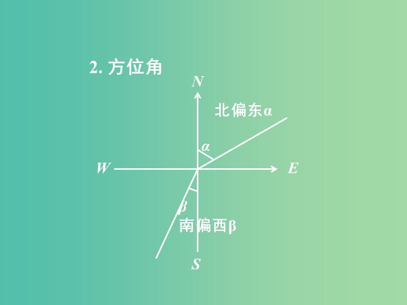 高中数学 1.2应用举例：测量距离、高度与角度课件 新人教A版必修5.ppt_第2页