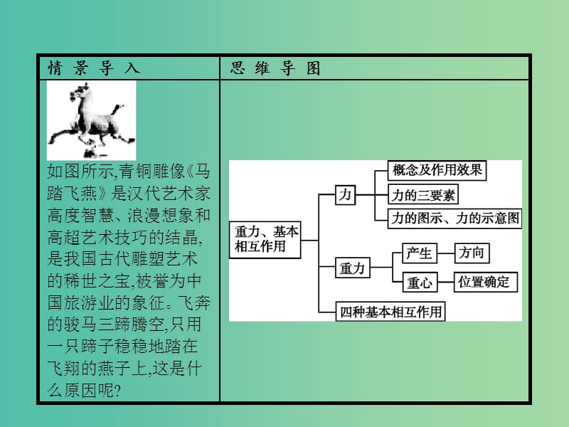 高中物理 第3章 相互作用 1 重力、基本相互作用课件 新人教版必修1.ppt_第3页