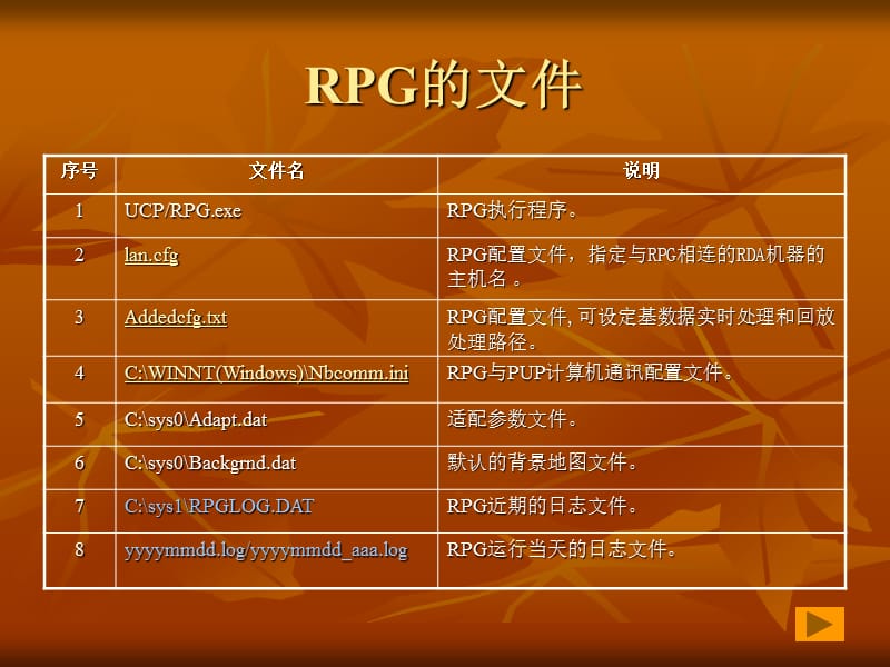 RPG、PUP的安装与使用.ppt_第3页