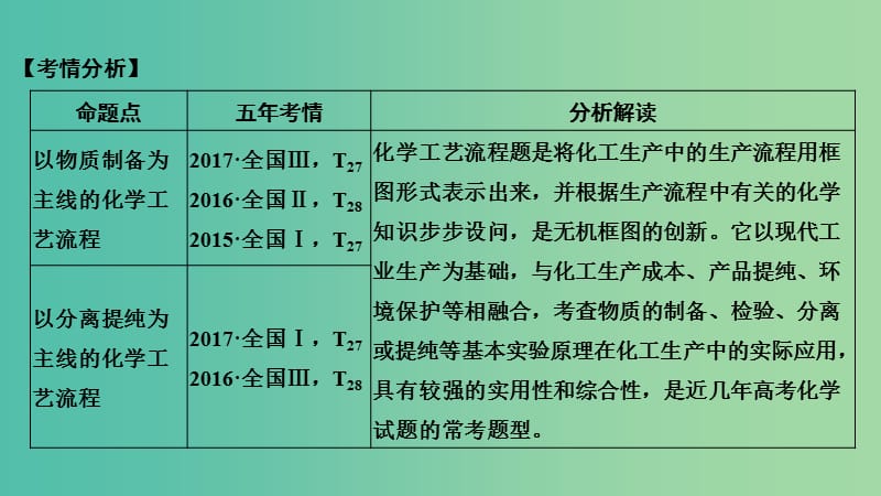 高考化学总复习第3章金属及其化合物学案三无机化学工艺流程配套课件新人教版.ppt_第2页