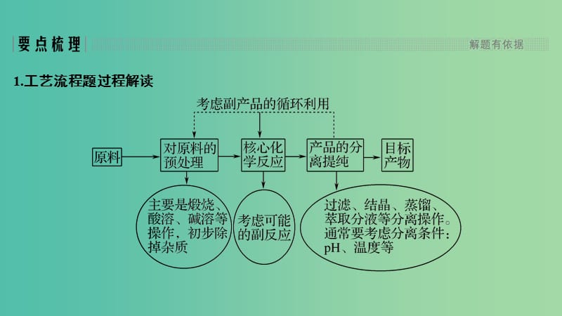 高考化学总复习第3章金属及其化合物学案三无机化学工艺流程配套课件新人教版.ppt_第3页