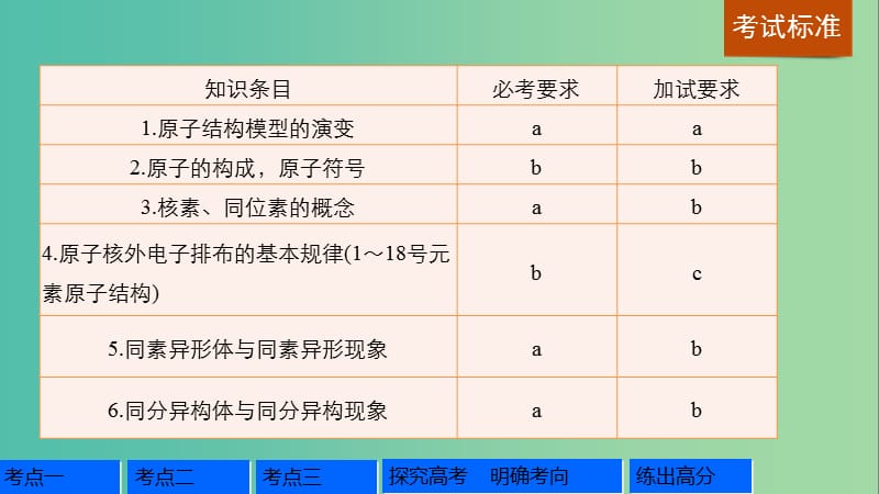 高考化学一轮复习 专题3 微观结构与物质的多样性 第一单元 原子结构 原子核外电子课件 苏教版.ppt_第2页