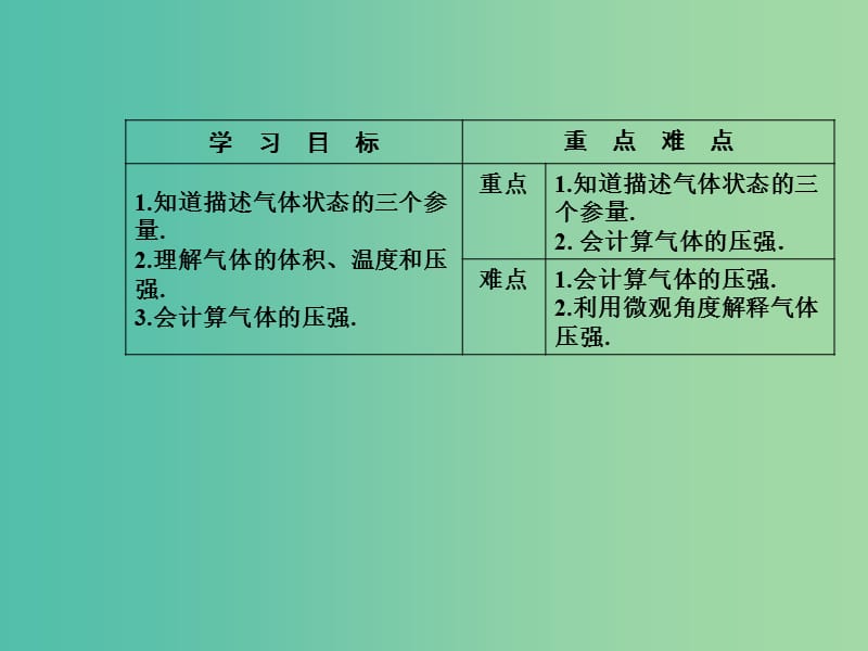 高中物理 第二章 固体、液体和气体 第六节 气体状态参量课件 粤教版选修3-3.ppt_第3页