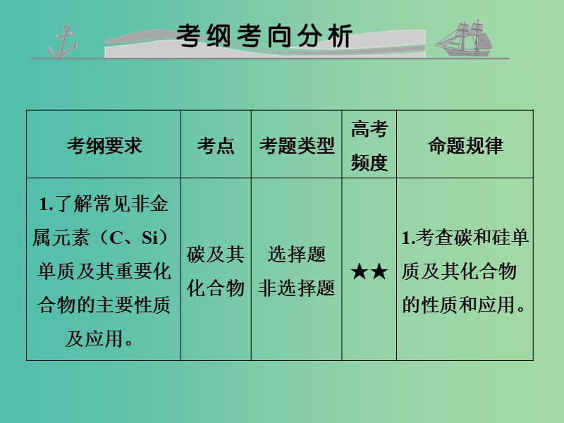 高考化学 专题十四 碳、硅及其化合物 无机非金属材料课件.ppt_第2页