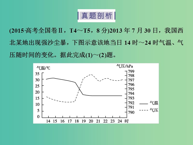 高考地理二轮复习 第一部分 专题突破篇 三 大气运动 第2讲 大气热力状况和大气运动课件.ppt_第3页