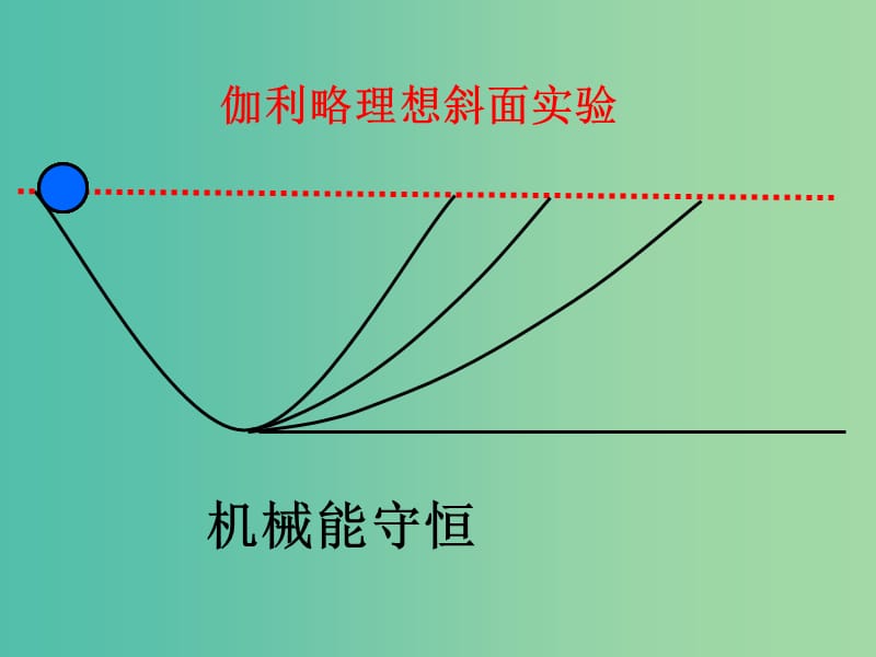 高中物理第七章机械能守恒定律第10节能量守恒定律与能源课件2新人教版.ppt_第2页