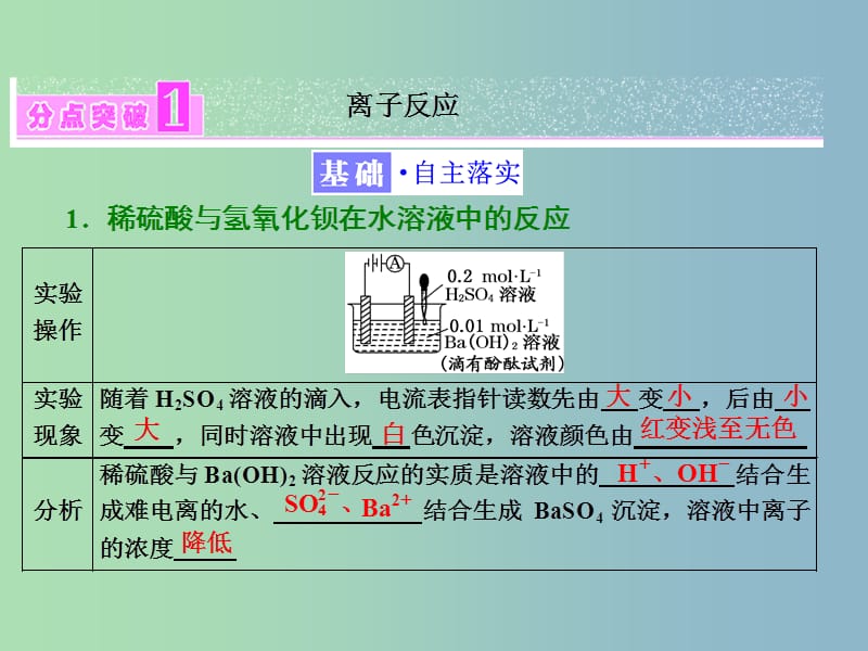 高中化学第2章元素与物质世界第2节电解质第2课时电解质在水溶液中的反应课件鲁科版.ppt_第3页