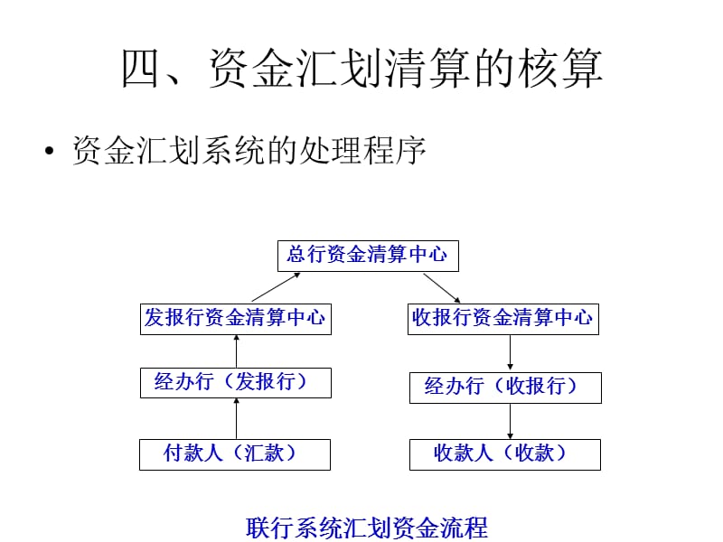 《收报行的核算》PPT课件.ppt_第2页