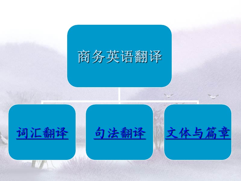 《商务英语翻译课件》PPT课件.ppt_第1页