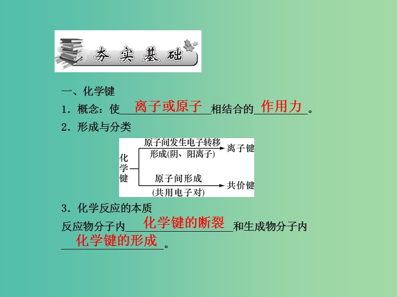 高考化学第一轮总复习 第五章 原子结构 元素周期律（第17课时）课件.ppt_第2页