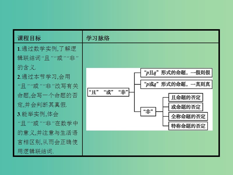 高中数学 1.4 逻辑联结词“且”“或”“非”课件 北师大版选修2-1.ppt_第2页