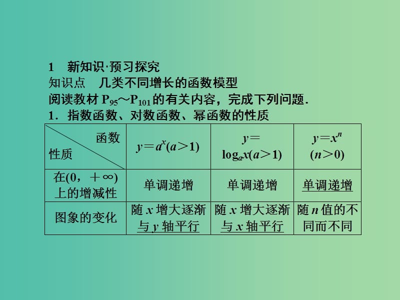 高中数学 3.2第23课时 几类不同增长的函数模型课件 新人教A版必修1.ppt_第3页