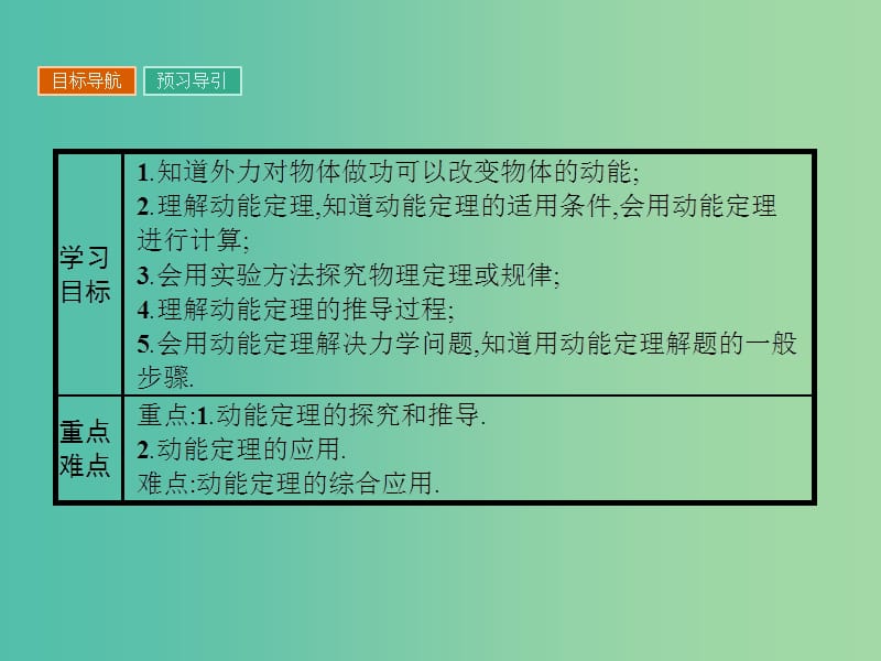 高中物理 4.3 探究外力做功 与物体动能变化的关系课件 粤教版必修2.ppt_第2页