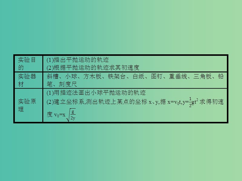 高中物理 1.3平抛运动（第2课时）实验：研究平抛运动课件 教科版必修2.ppt_第2页